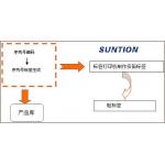 固定資產條碼管理系統