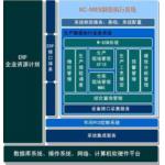 制造企業物流條碼解決方案